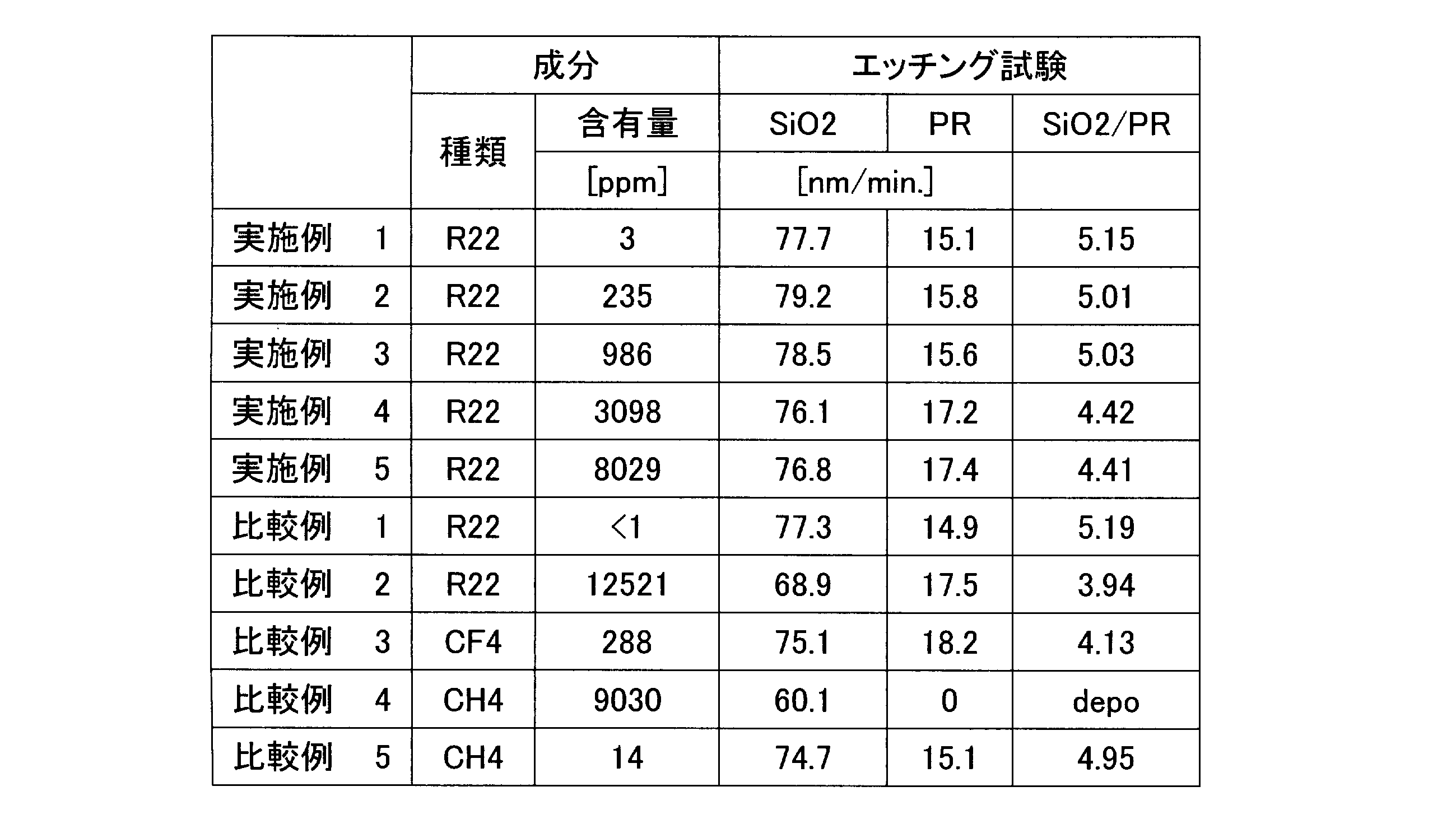 Figure JPOXMLDOC01-appb-T000002