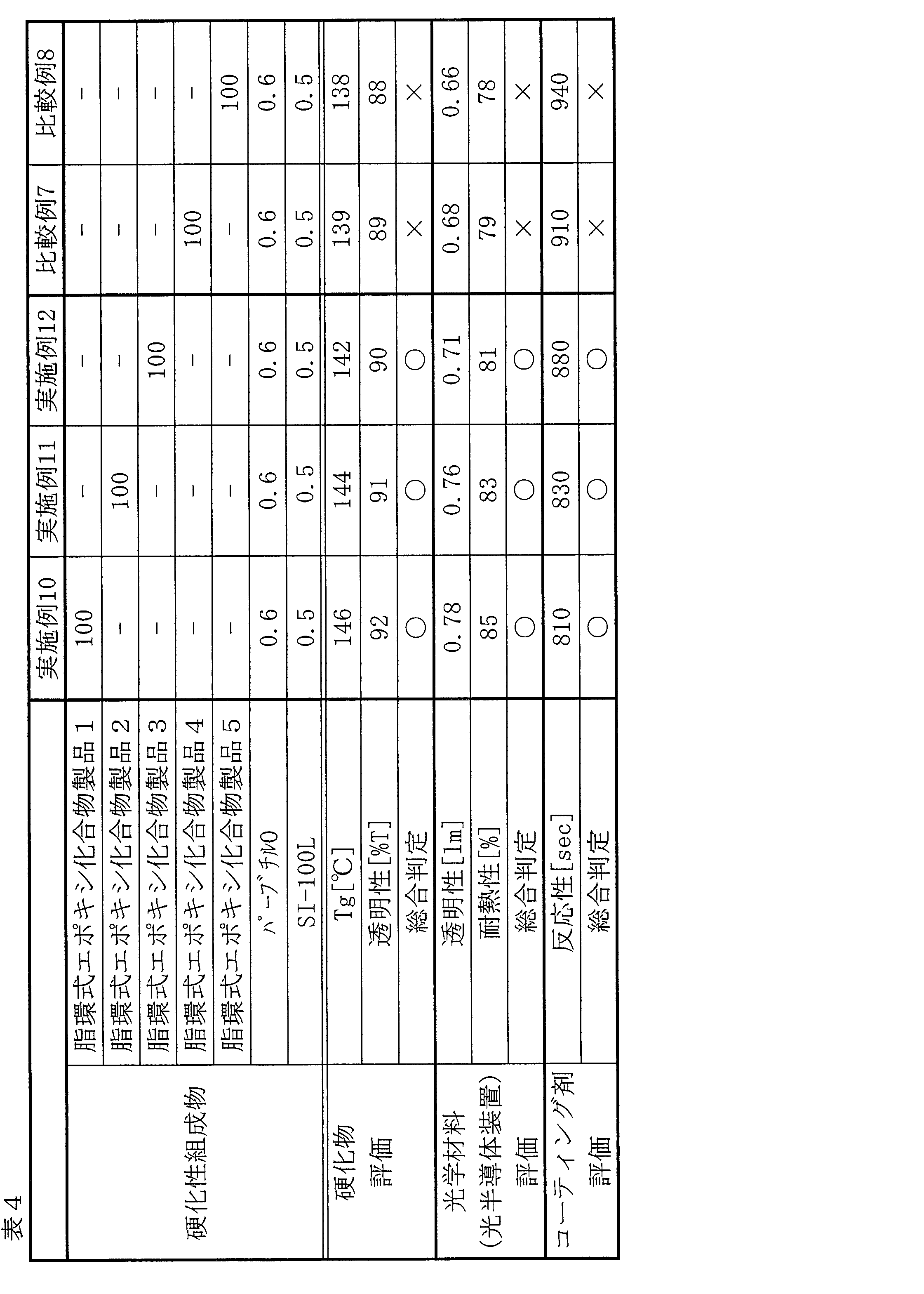 Figure JPOXMLDOC01-appb-T000017