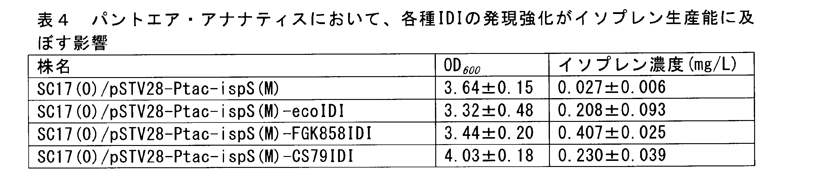 Figure JPOXMLDOC01-appb-T000004