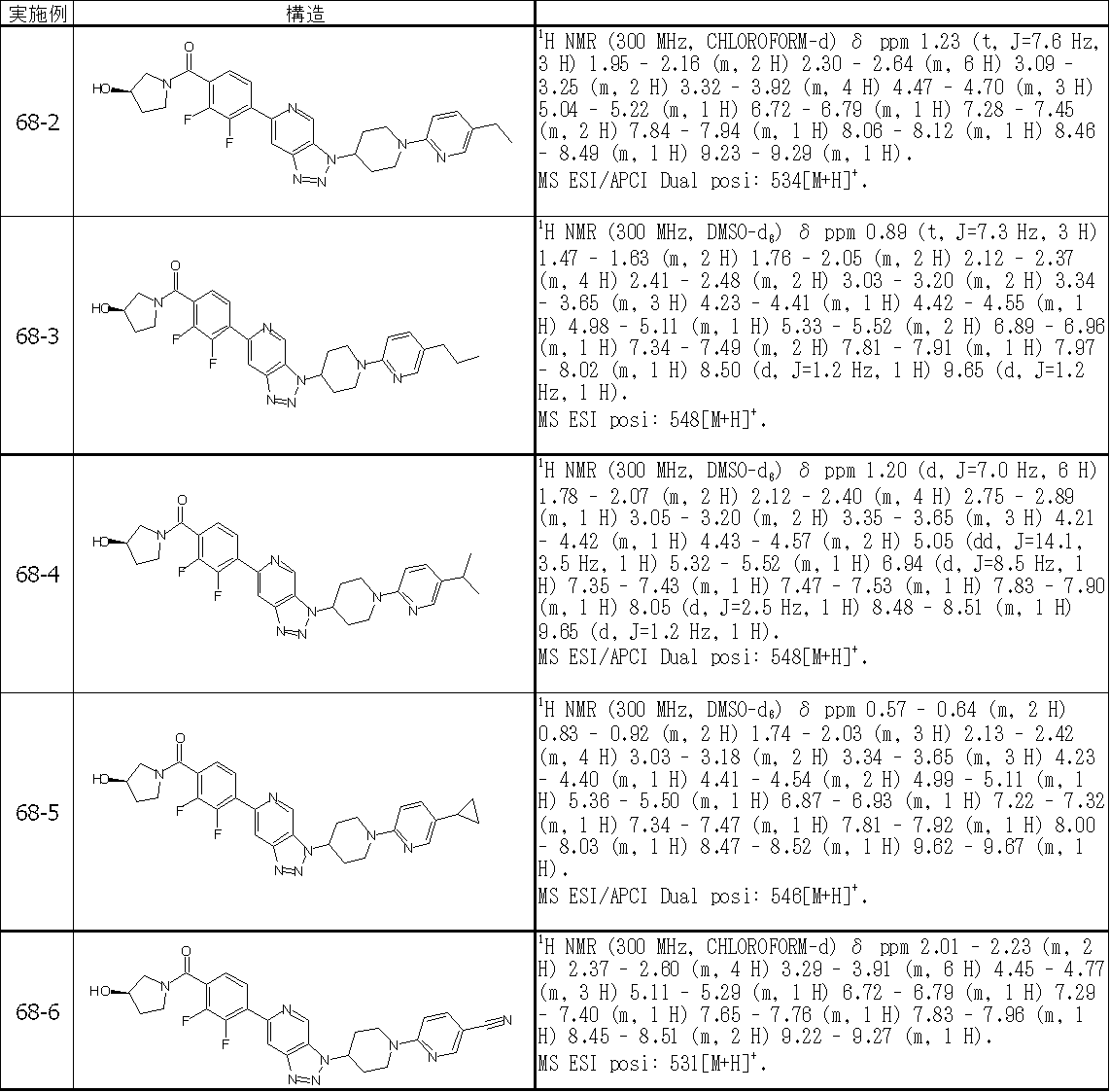Figure JPOXMLDOC01-appb-T000527