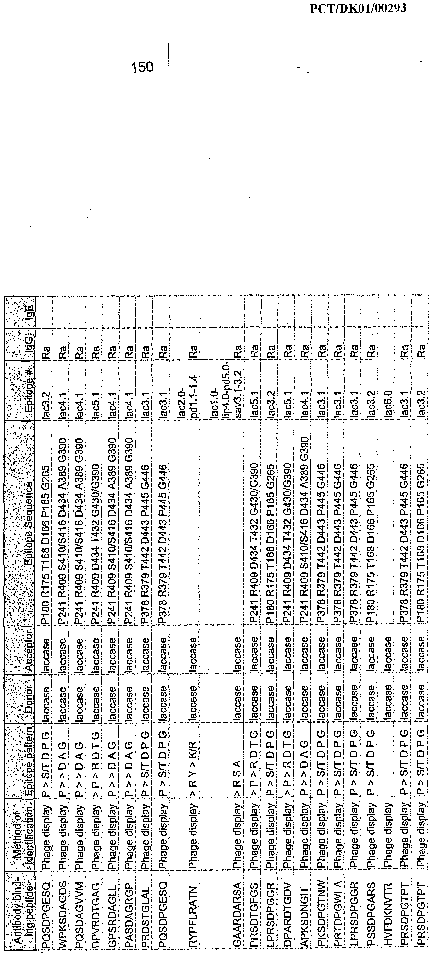 WO A2 Production and use of protein variants having Figure imgf 0001