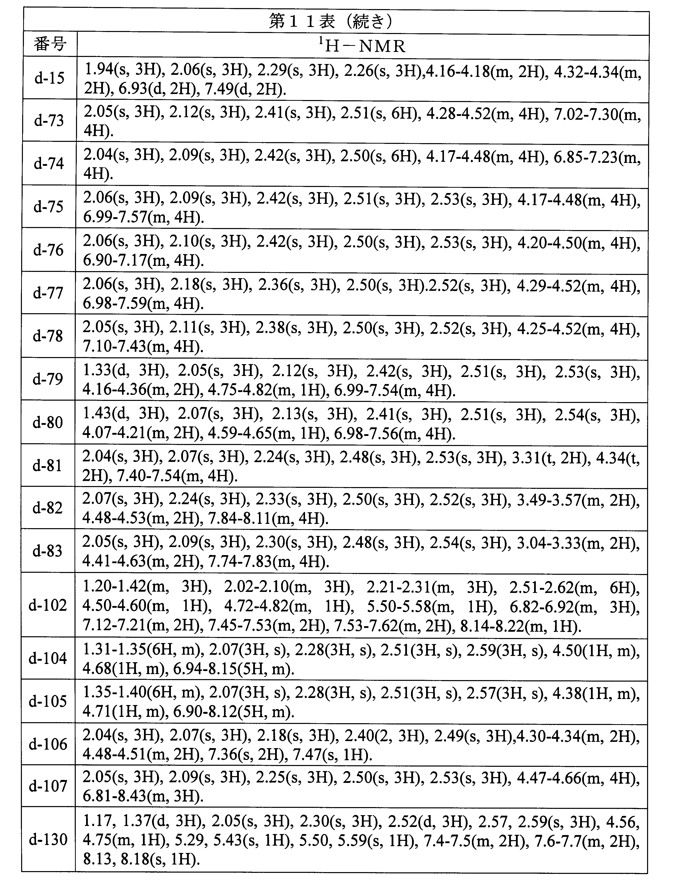 Figure JPOXMLDOC01-appb-T000110