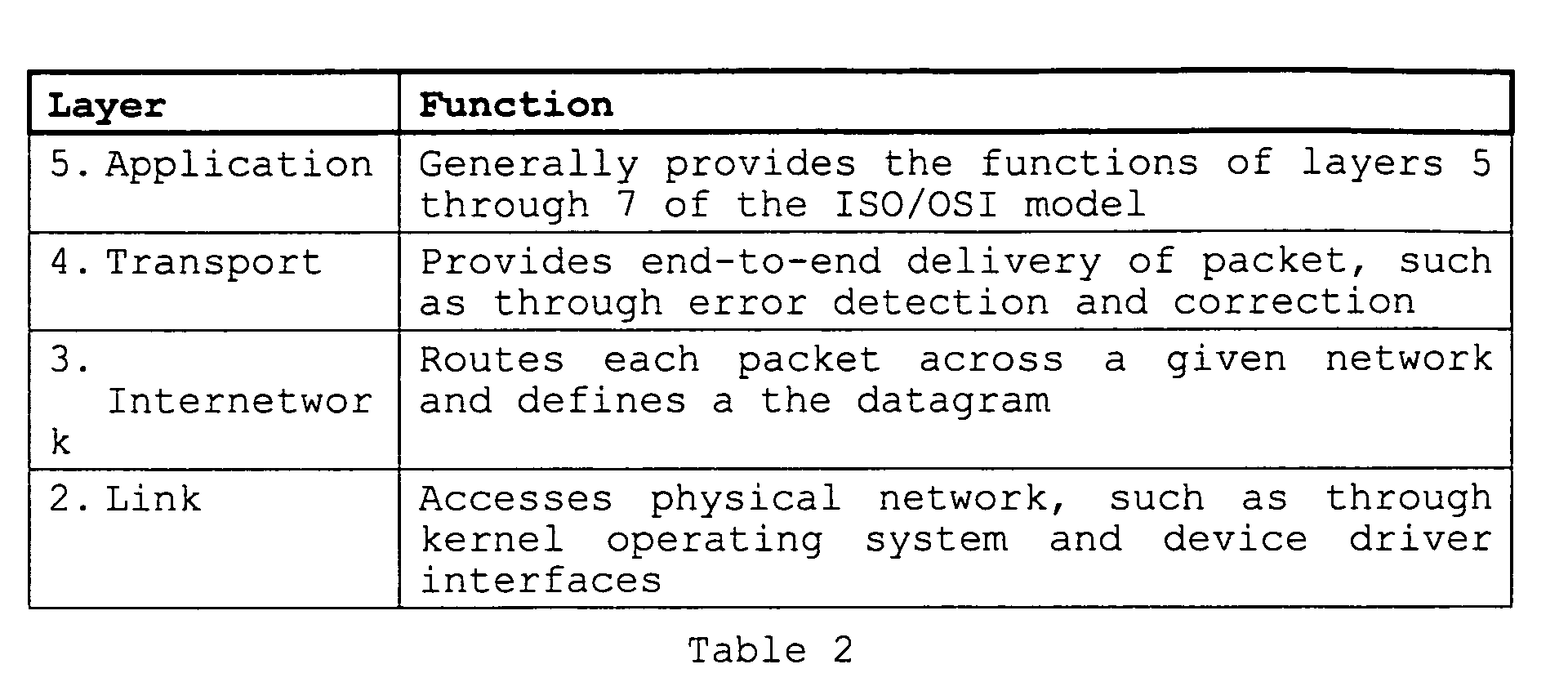 Figure 00030001