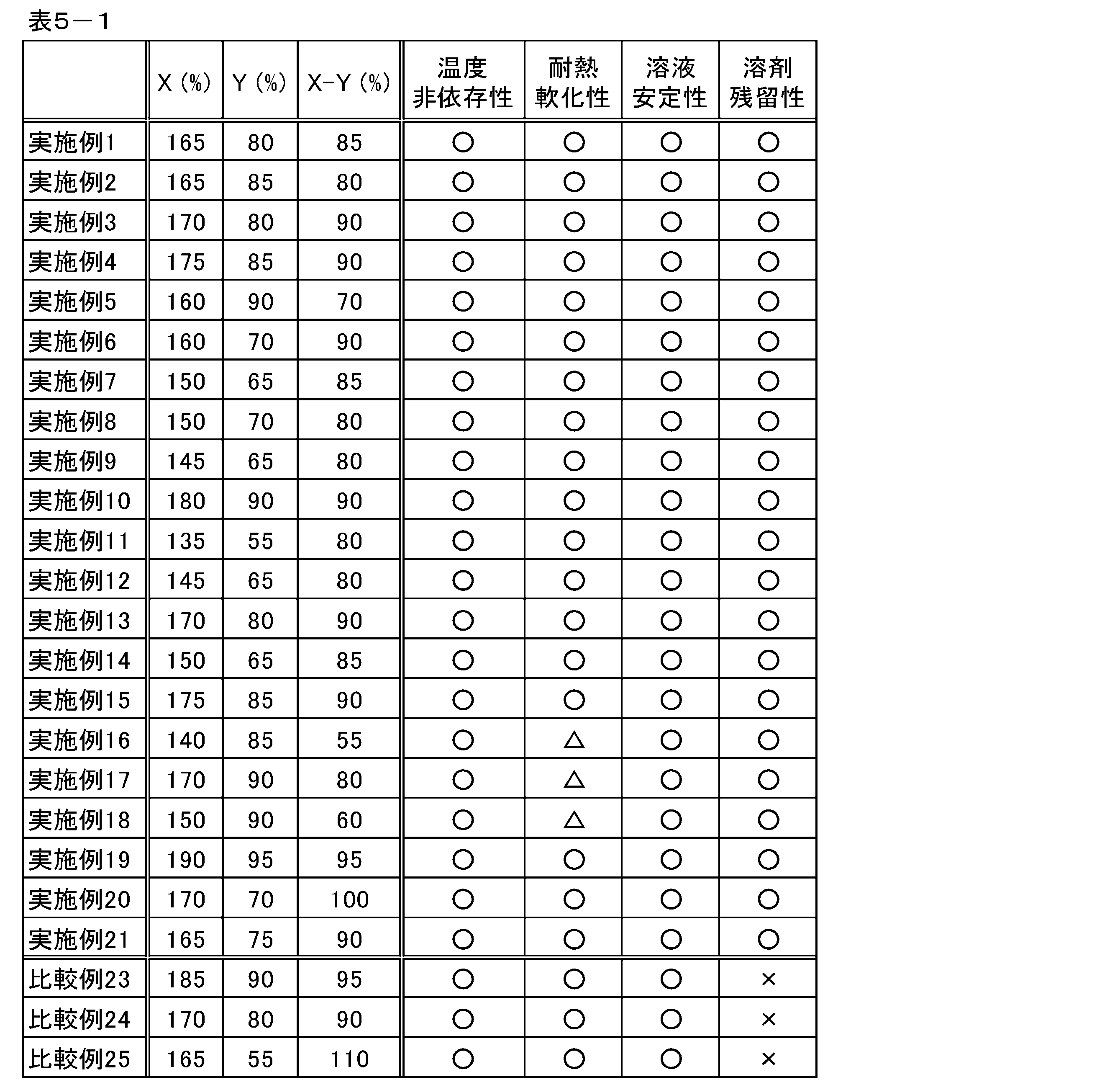 Figure JPOXMLDOC01-appb-I000015