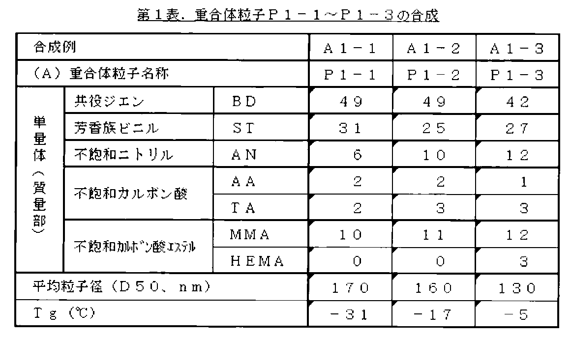 Figure JPOXMLDOC01-appb-T000002