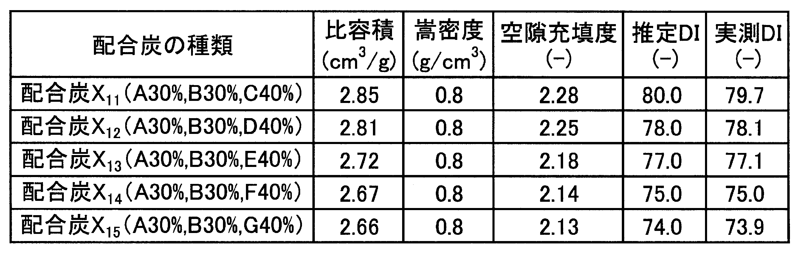 Figure JPOXMLDOC01-appb-T000010