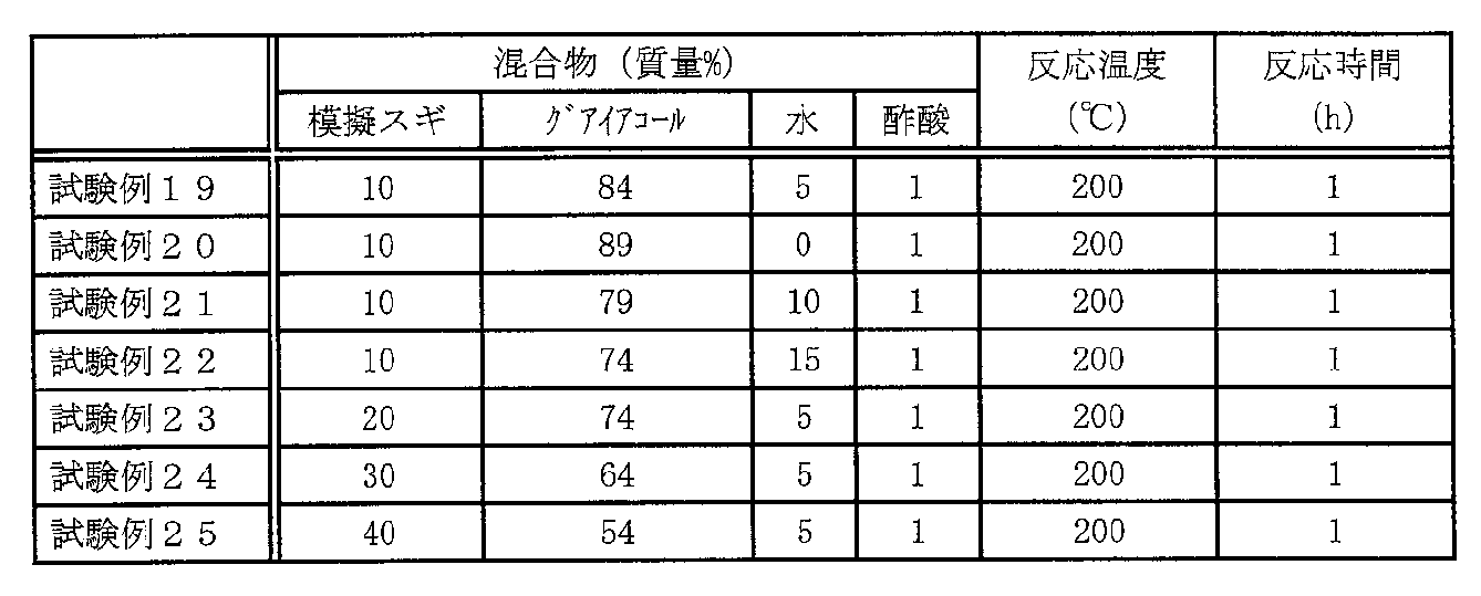 Figure JPOXMLDOC01-appb-T000012