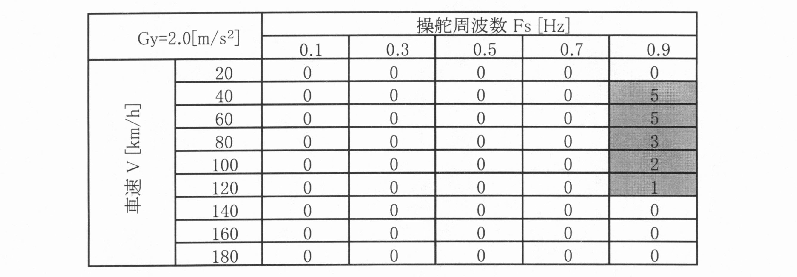 Figure JPOXMLDOC01-appb-T000025