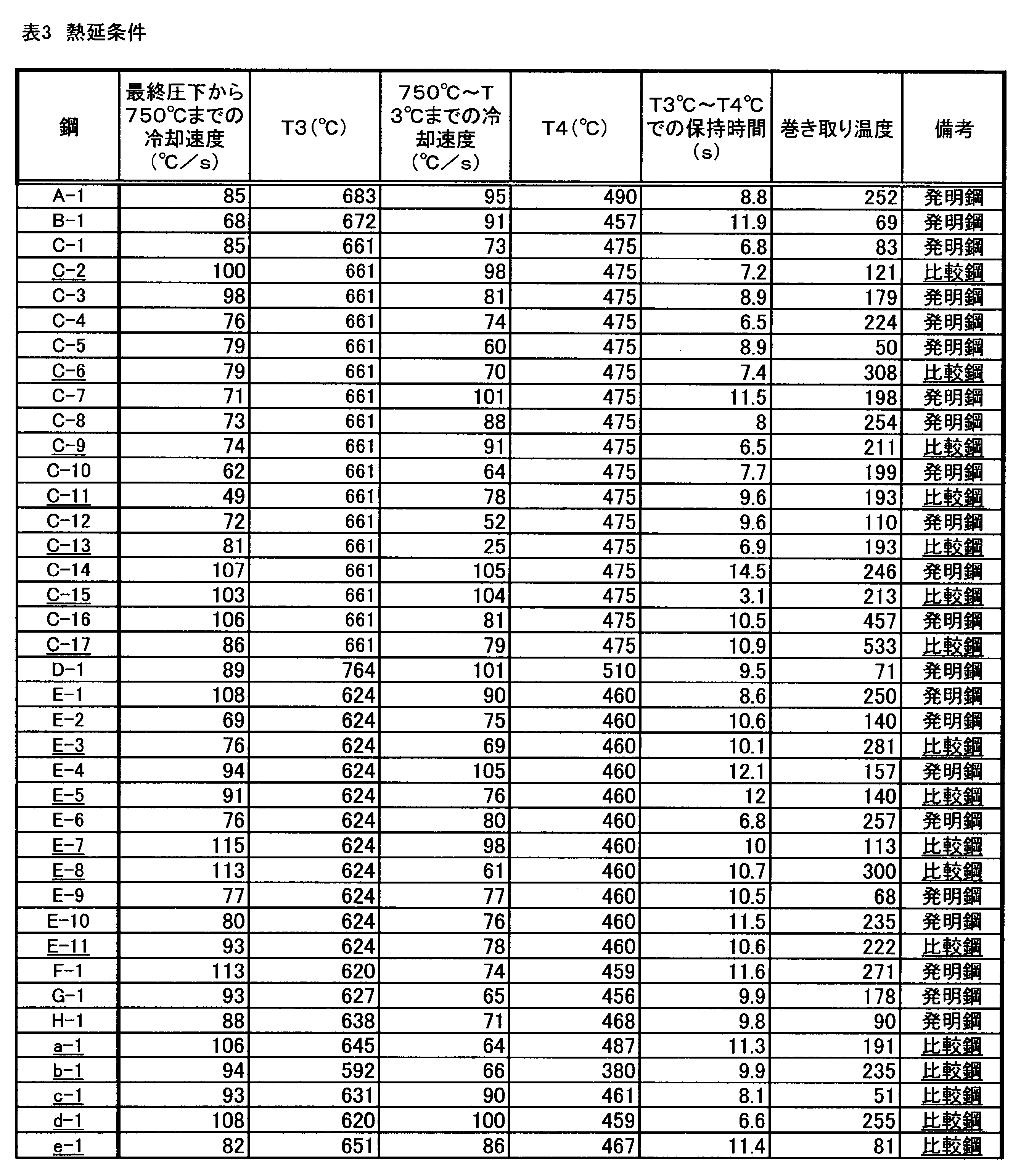 Figure JPOXMLDOC01-appb-T000004