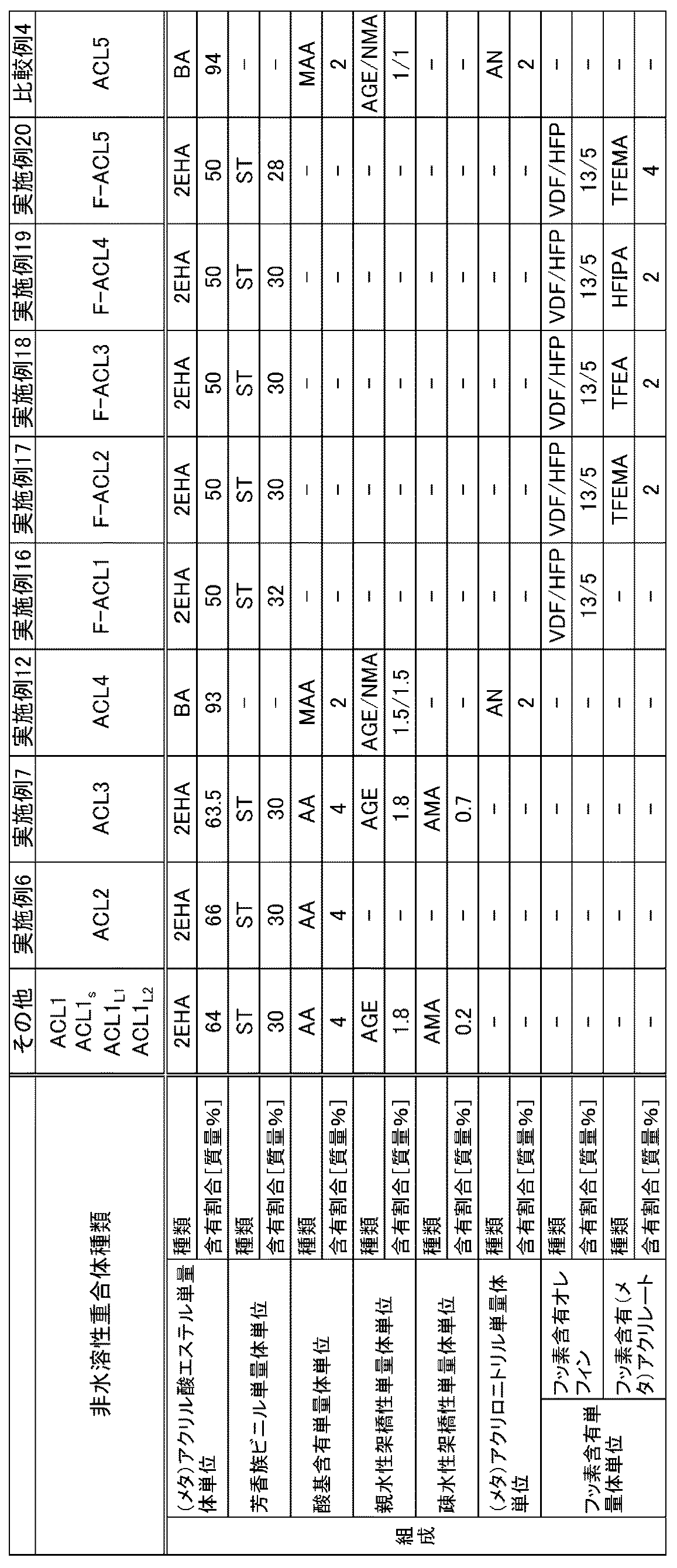 Figure 0006908033
