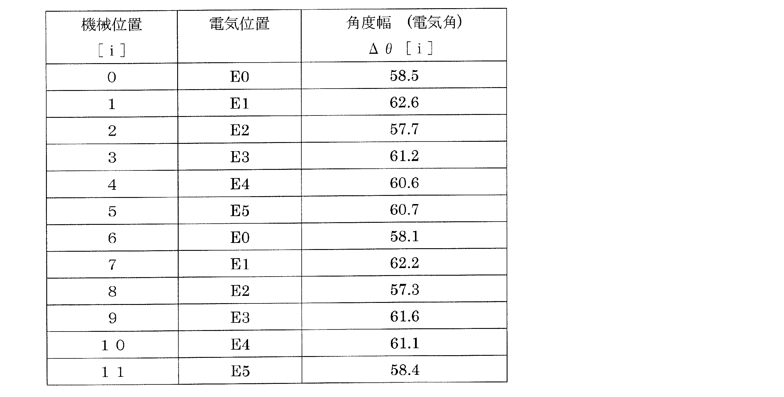 Figure JPOXMLDOC01-appb-T000004