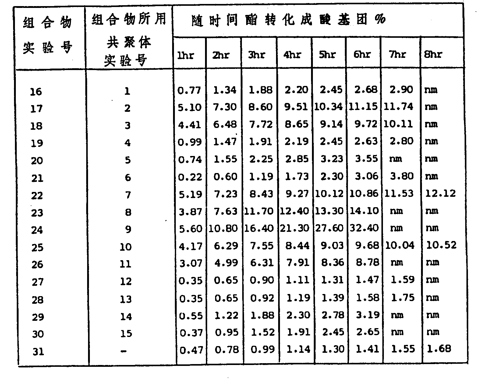 Figure 87100439_IMG35