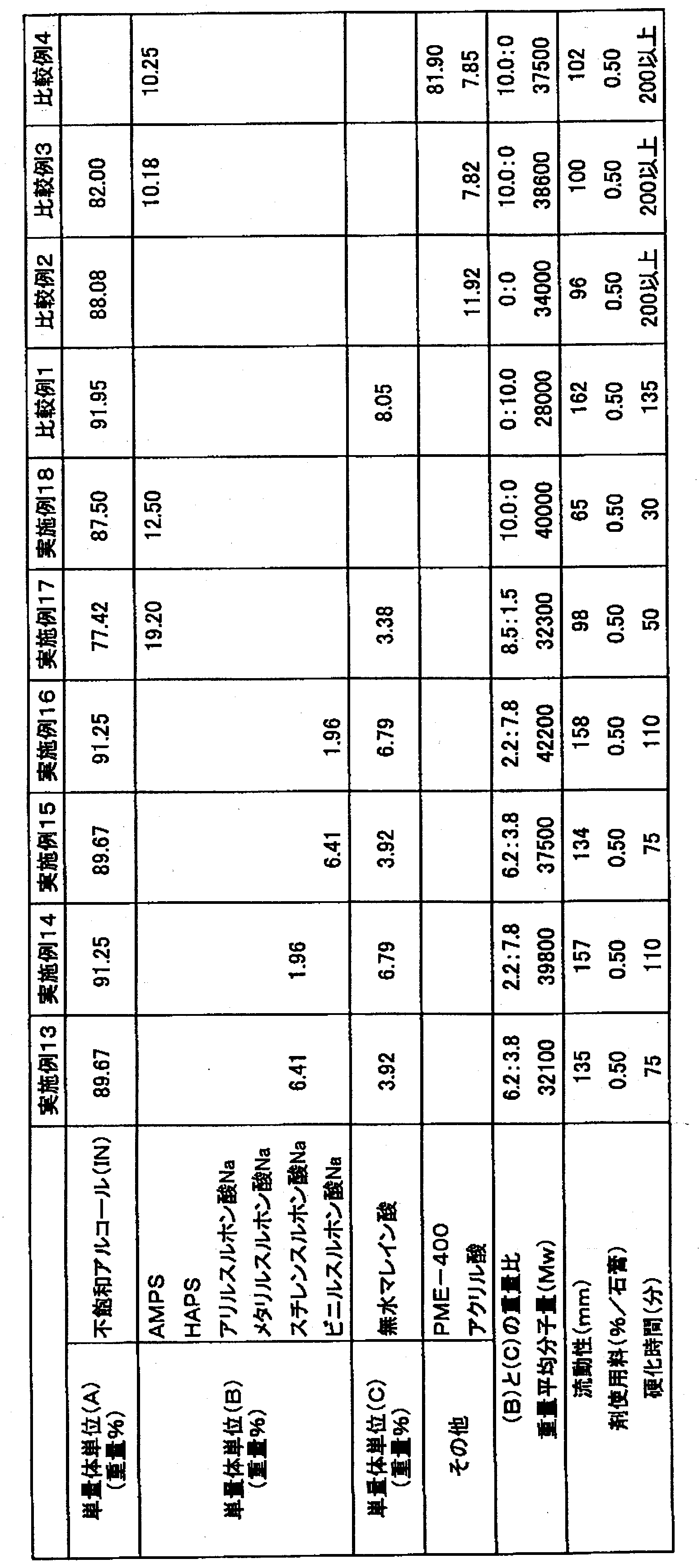 Figure JPOXMLDOC01-appb-T000002