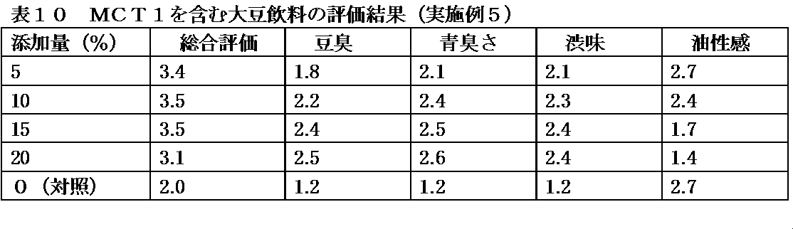 Figure JPOXMLDOC01-appb-T000010