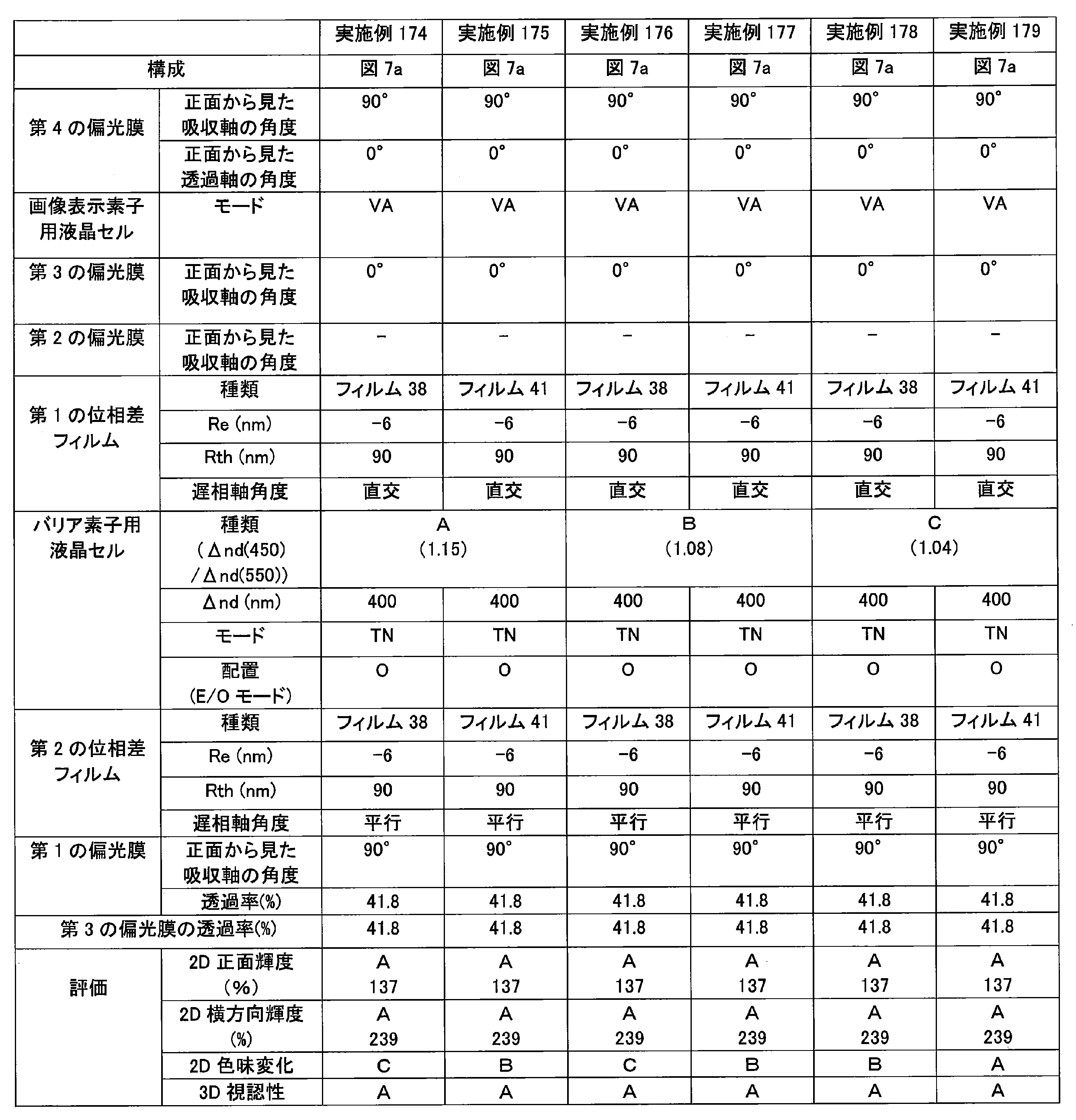 Figure JPOXMLDOC01-appb-T000077
