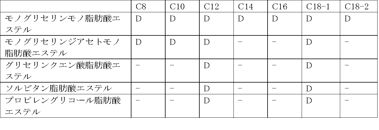 Figure JPOXMLDOC01-appb-T000002