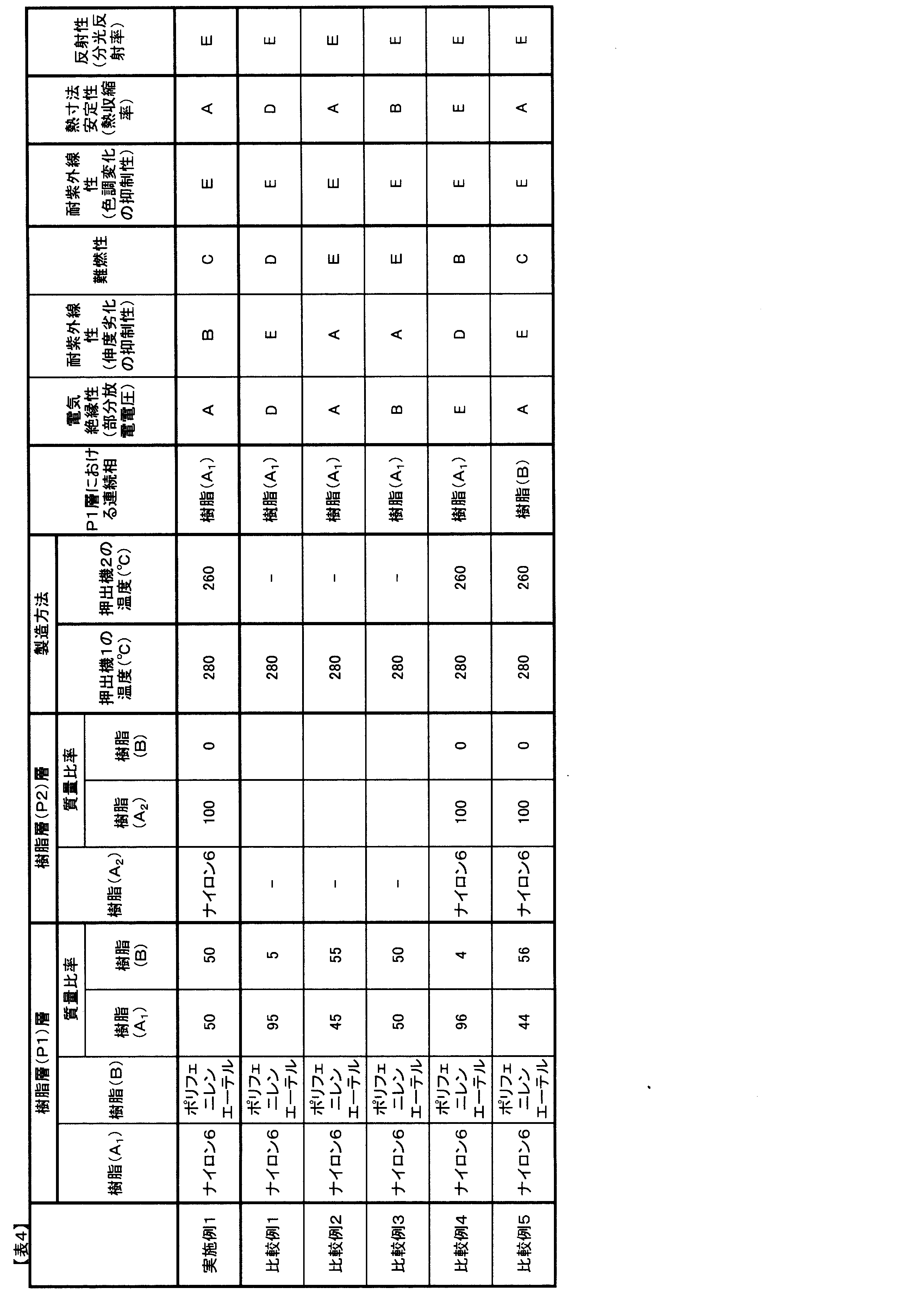 Figure JPOXMLDOC01-appb-T000010