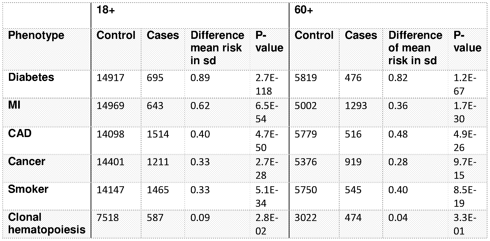 WO2022104212A1 - Methods for decreasing mortality risk and improving ...