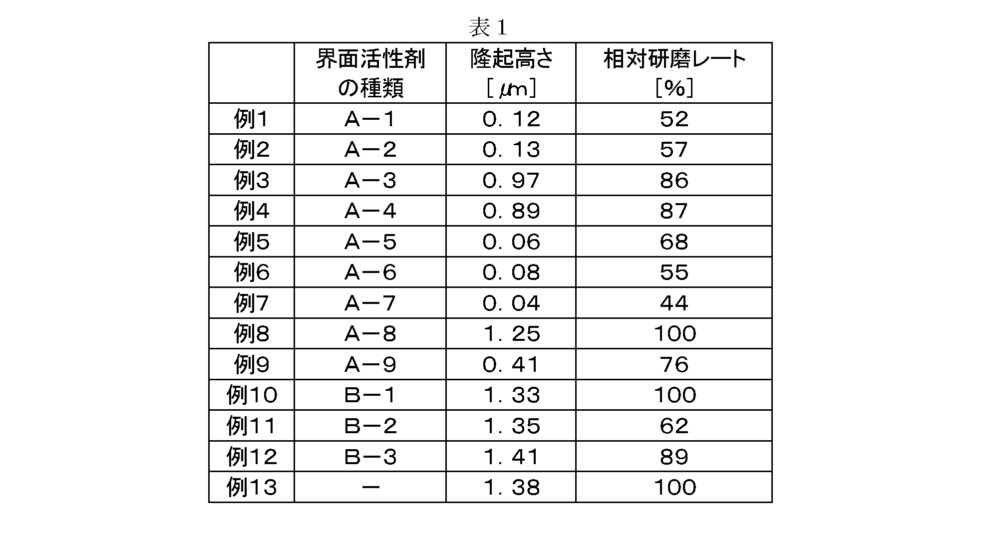 Figure JPOXMLDOC01-appb-T000002