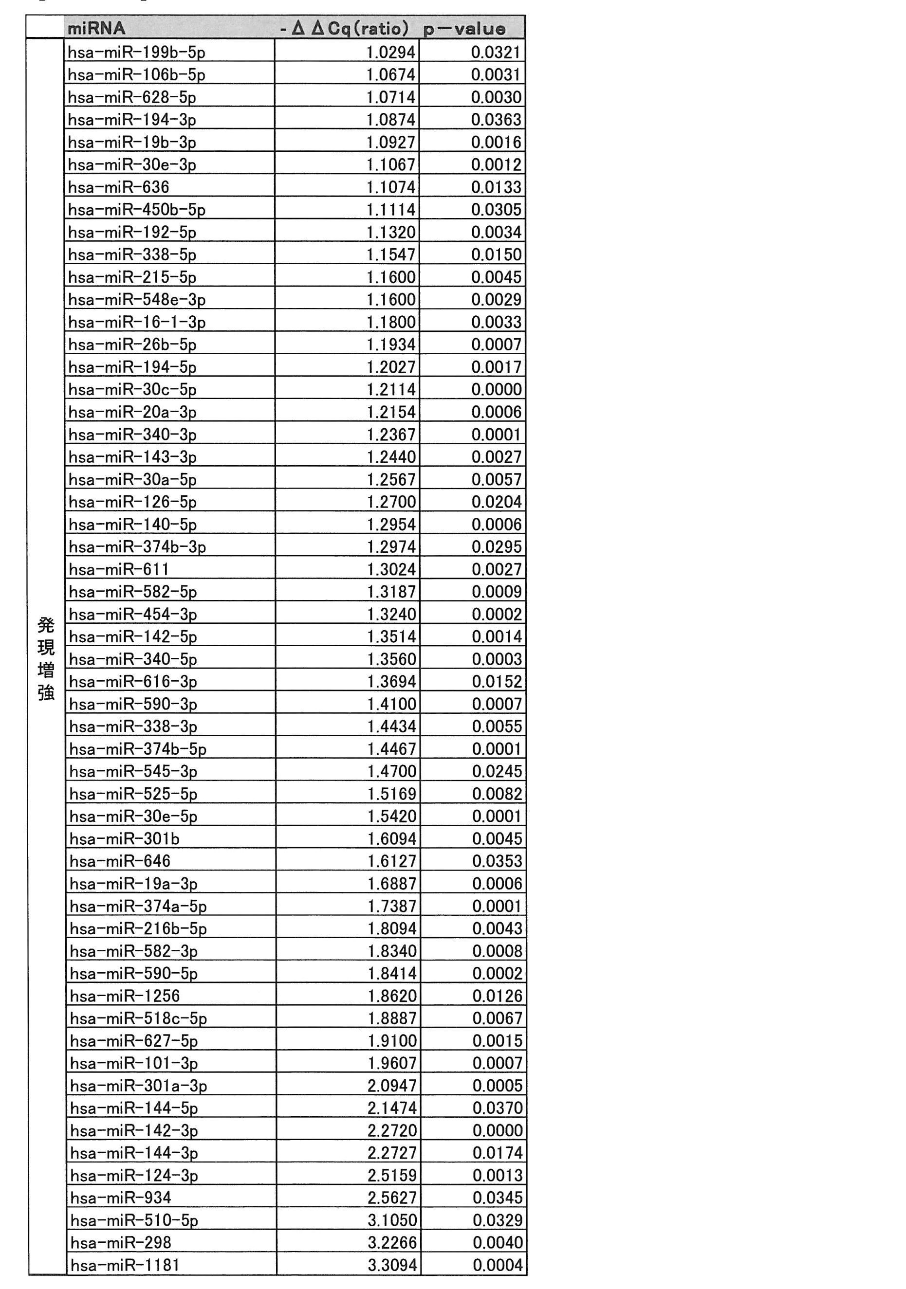 Figure JPOXMLDOC01-appb-T000004