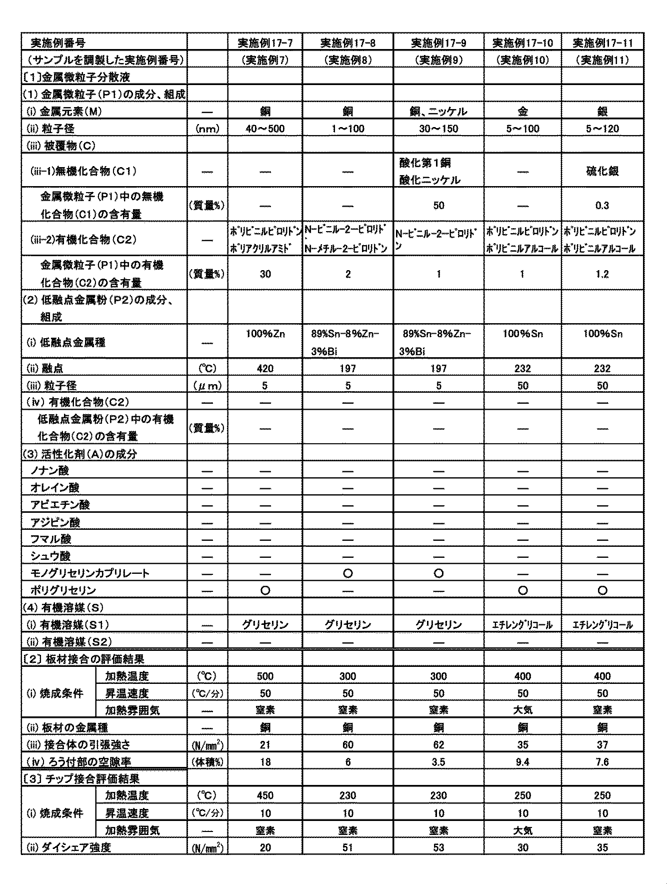 Figure JPOXMLDOC01-appb-T000002