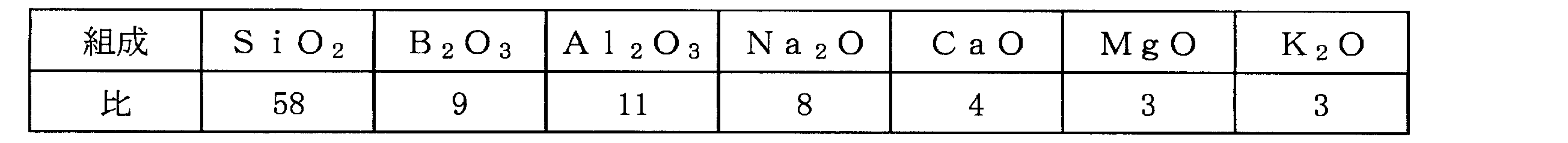 Figure JPOXMLDOC01-appb-T000002