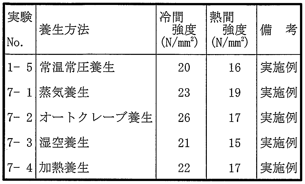 Figure imgf000020_0001