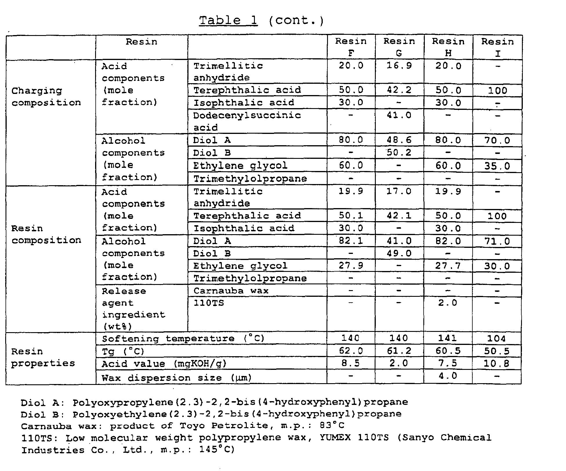Figure 00170001