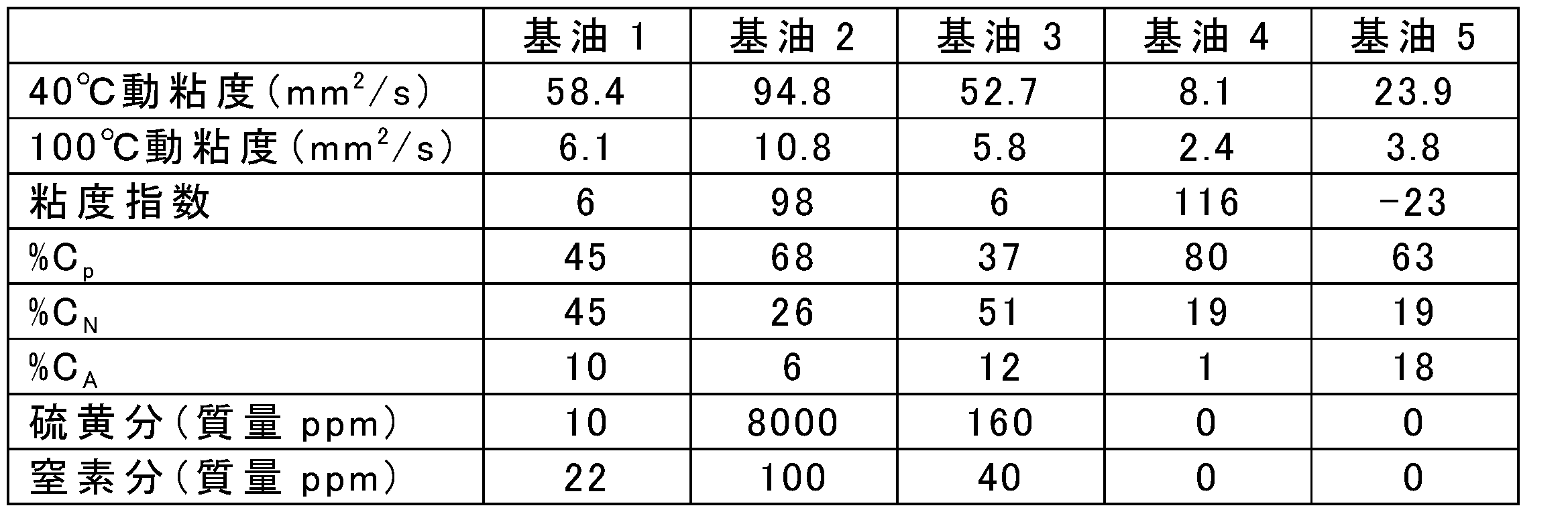 Figure JPOXMLDOC01-appb-T000002
