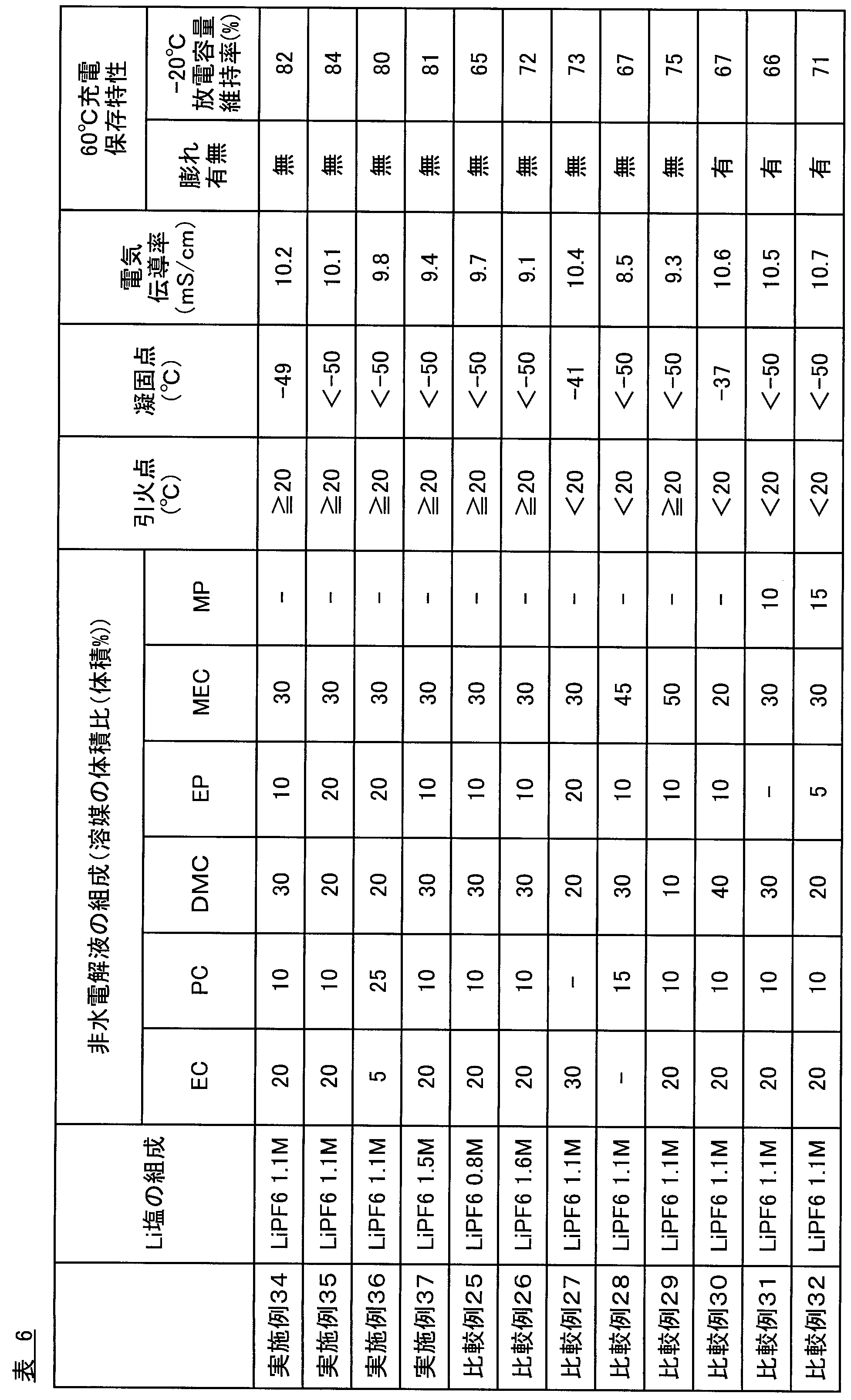 Figure JPOXMLDOC01-appb-T000009