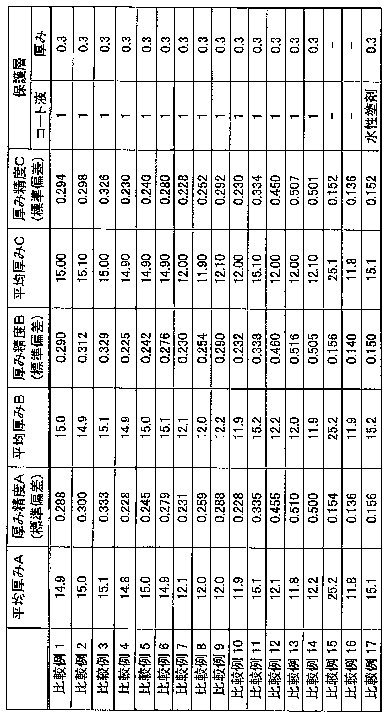 Figure JPOXMLDOC01-appb-T000010