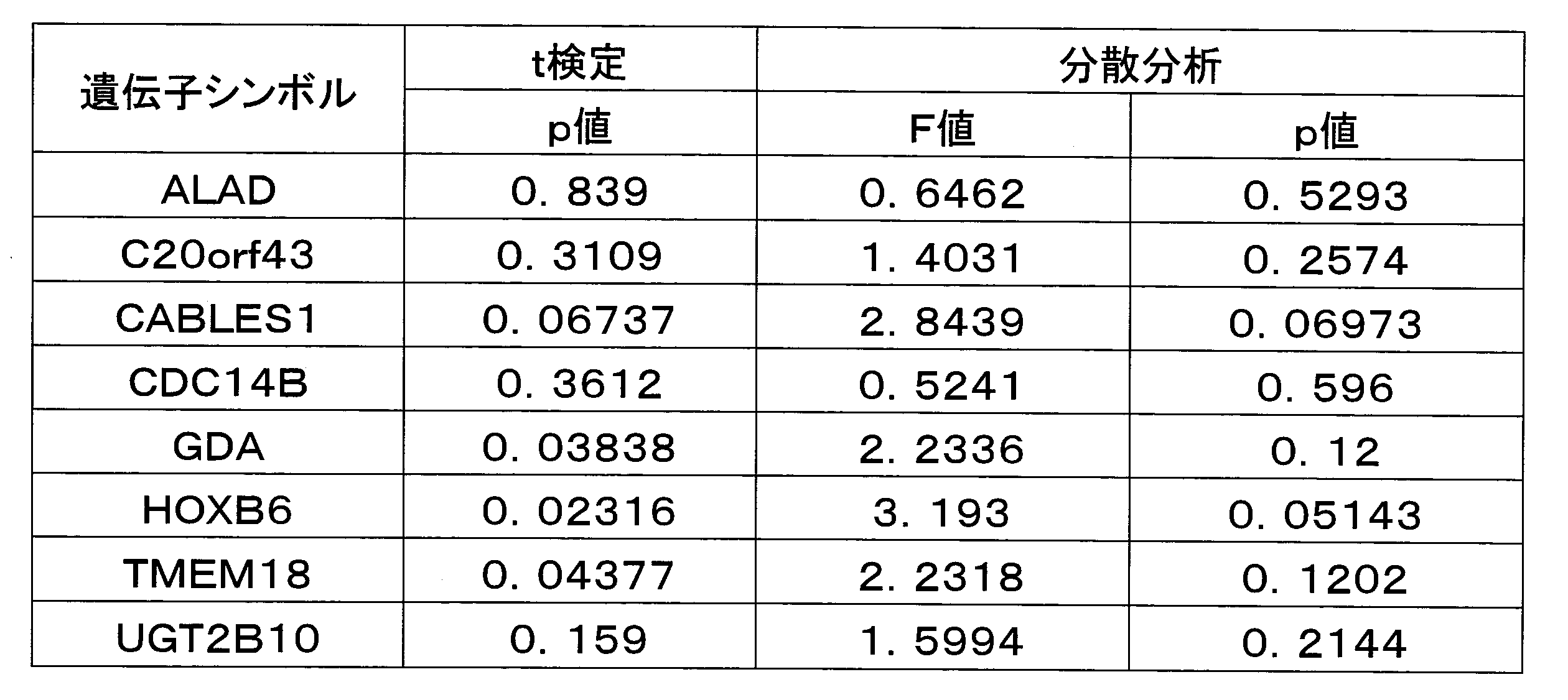 Figure JPOXMLDOC01-appb-T000006