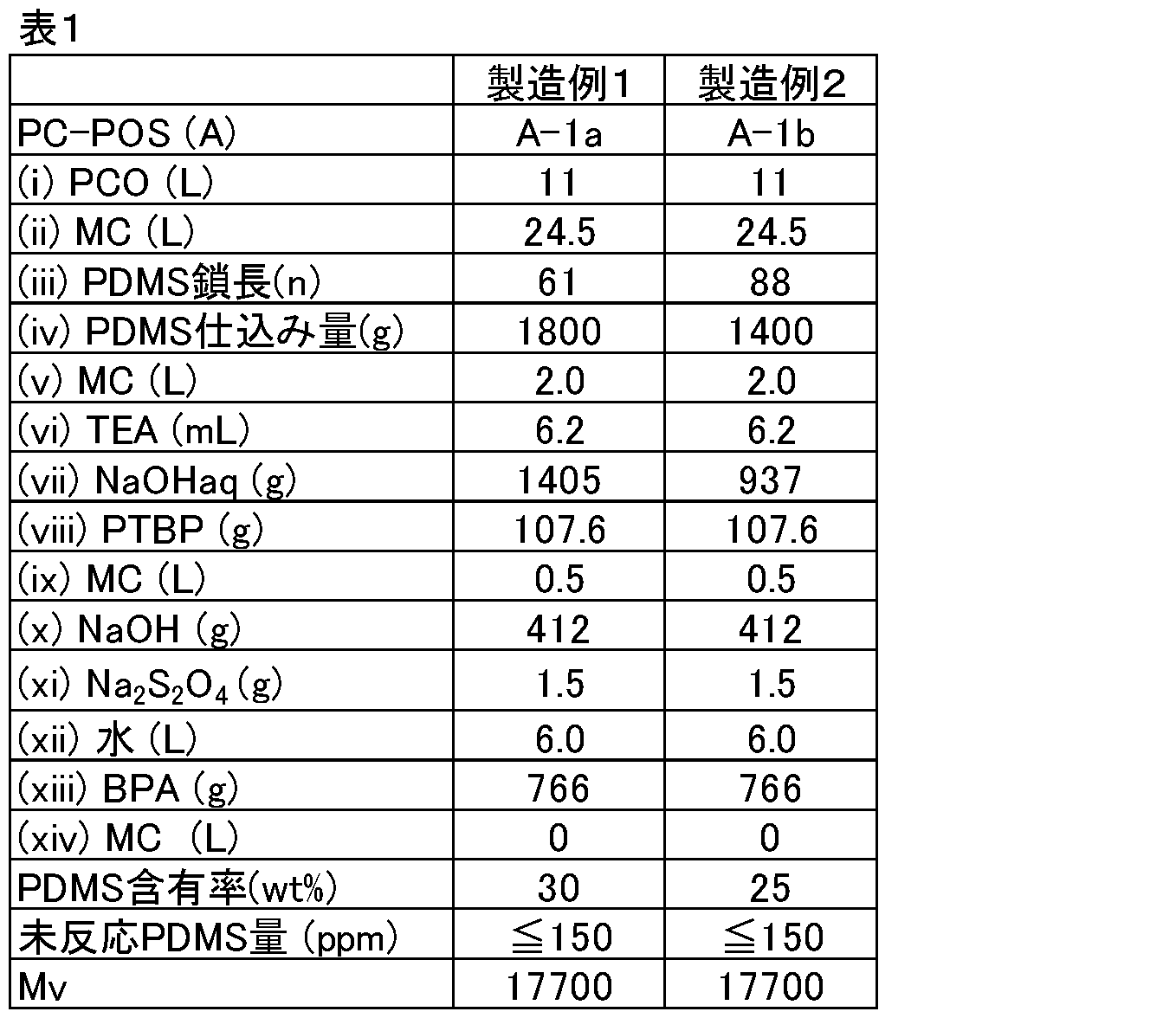 Figure JPOXMLDOC01-appb-T000027