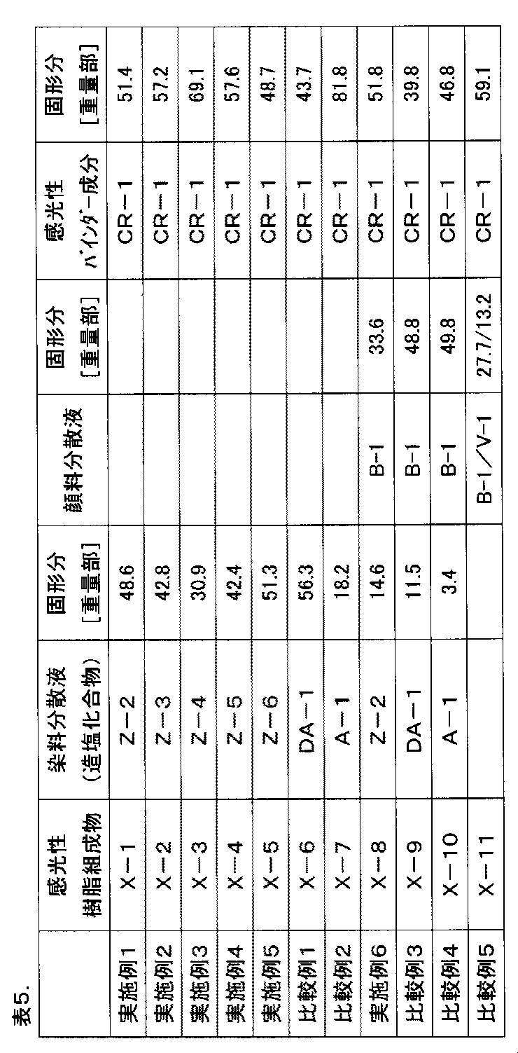 Figure JPOXMLDOC01-appb-T000013