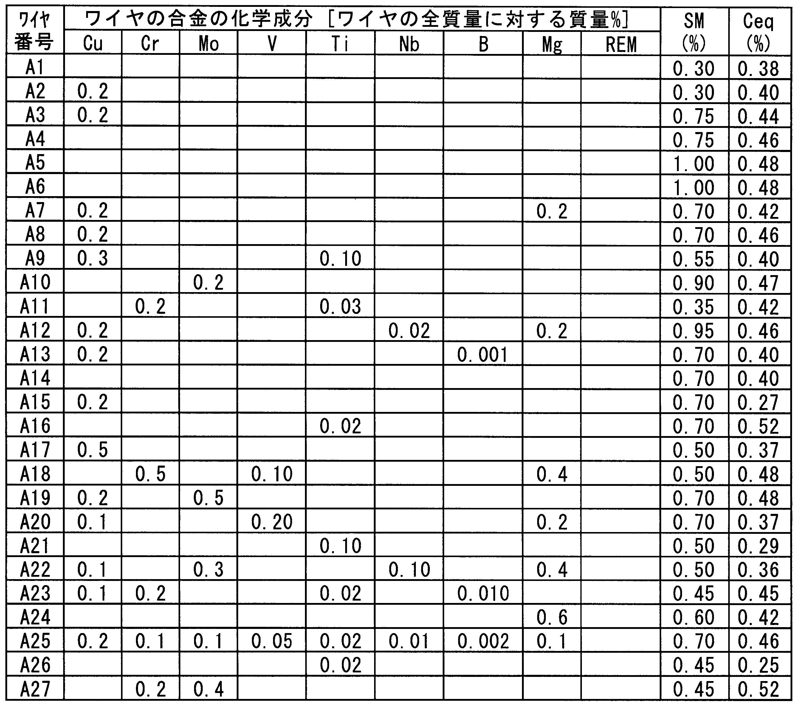 Figure JPOXMLDOC01-appb-T000019