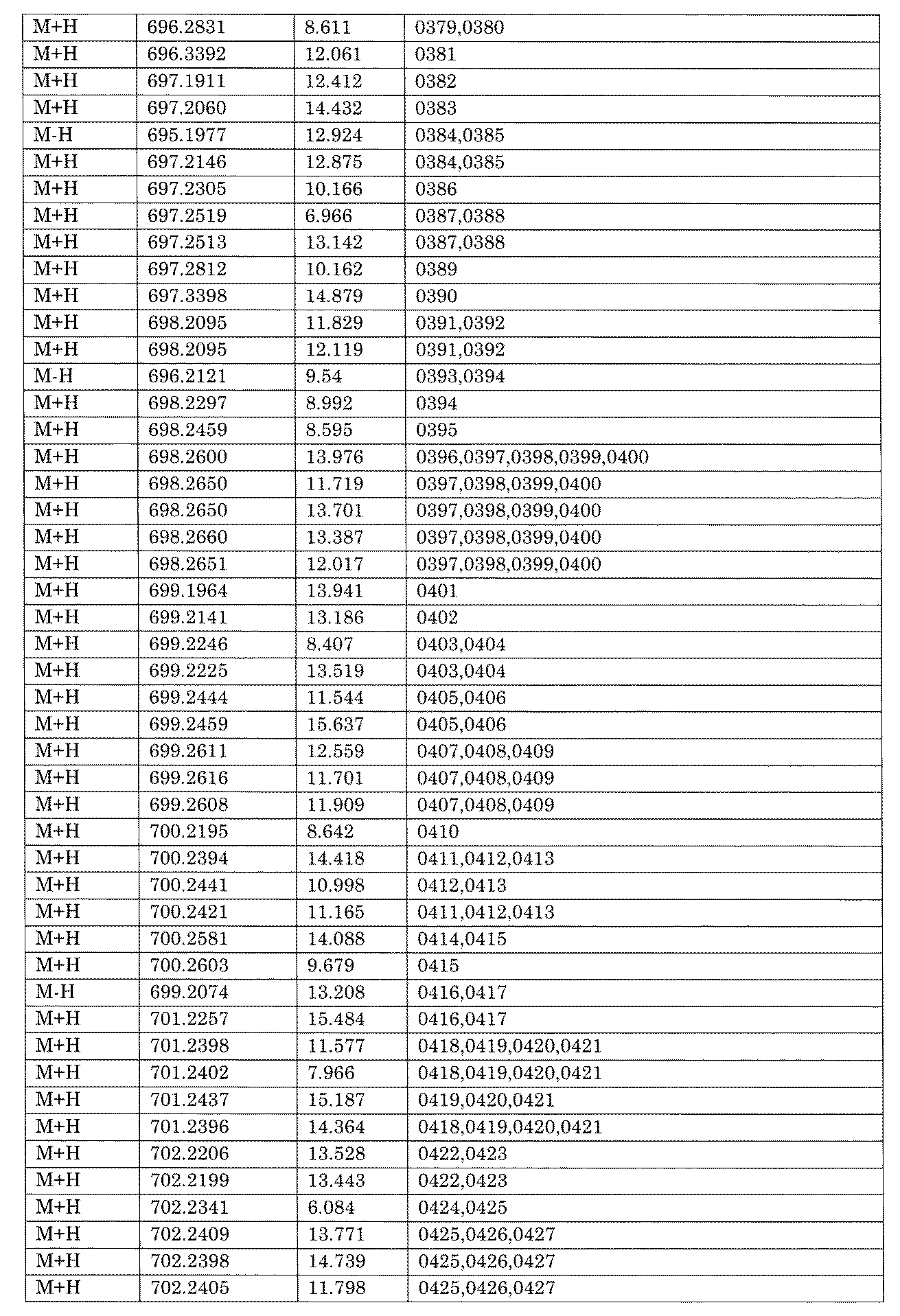 Figure JPOXMLDOC01-appb-I001634