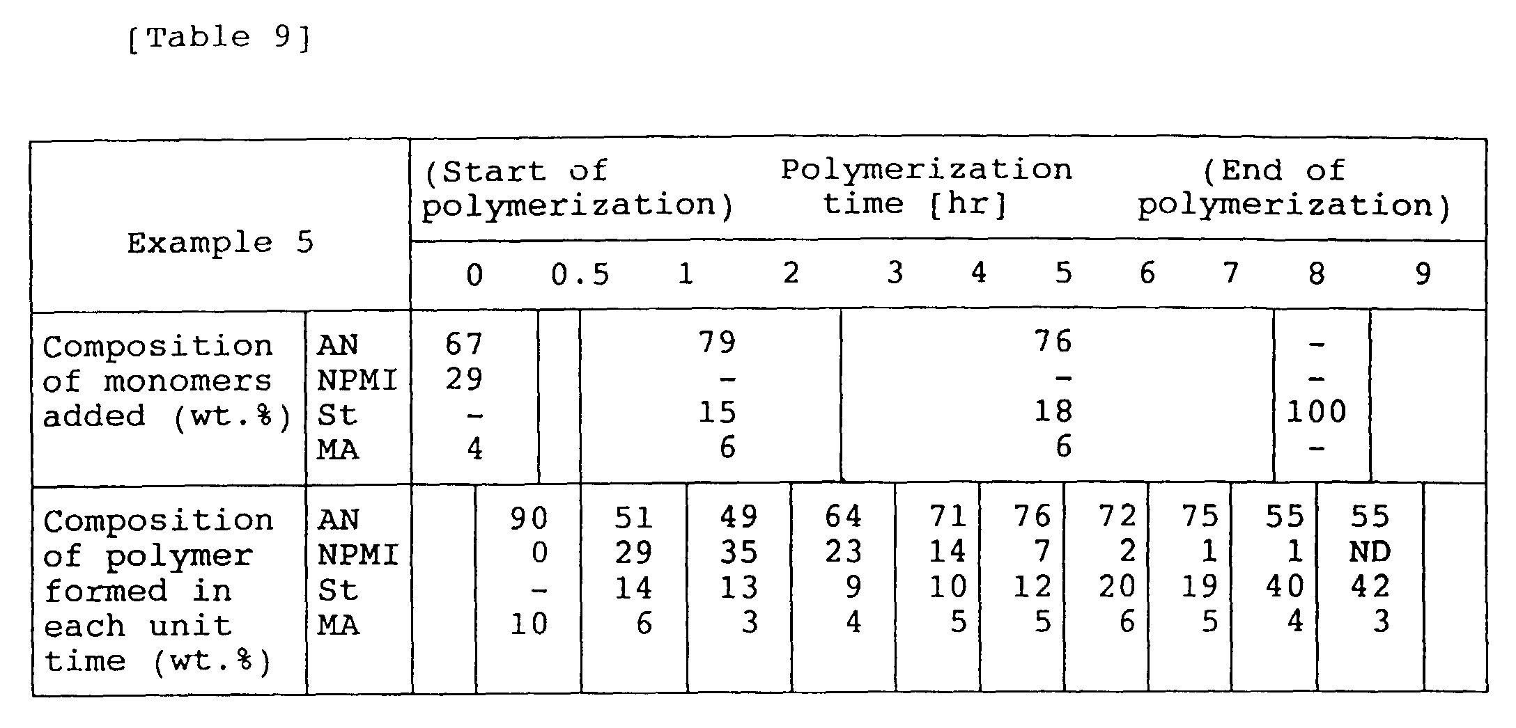 Figure 00680001