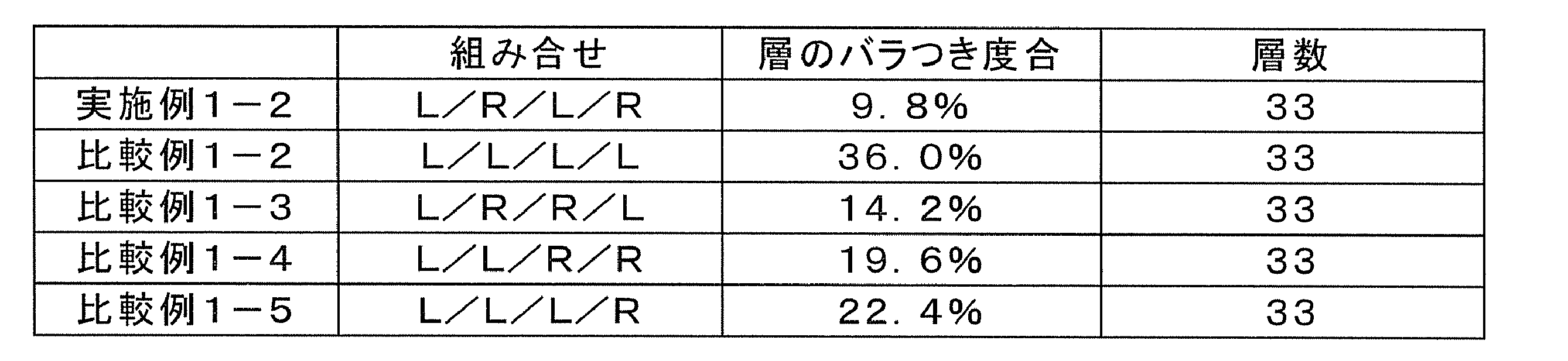 Figure JPOXMLDOC01-appb-T000002