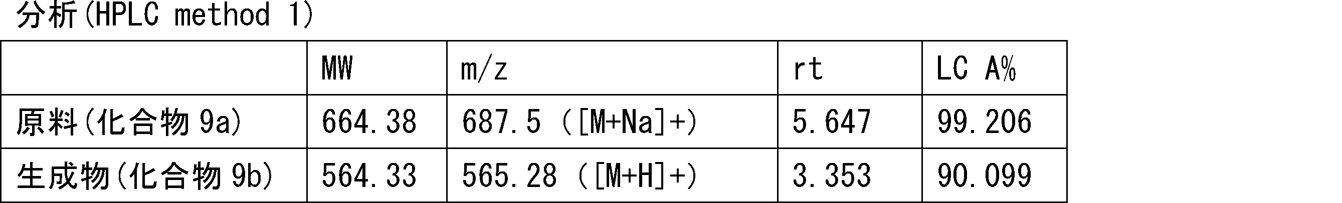 Figure JPOXMLDOC01-appb-T000159