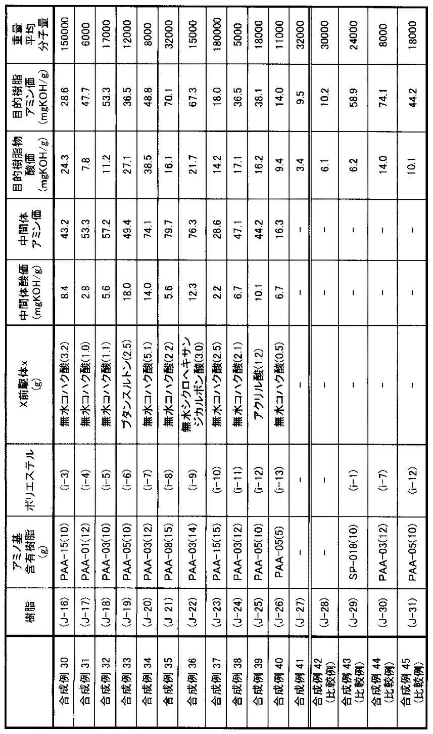 Figure JPOXMLDOC01-appb-T000046