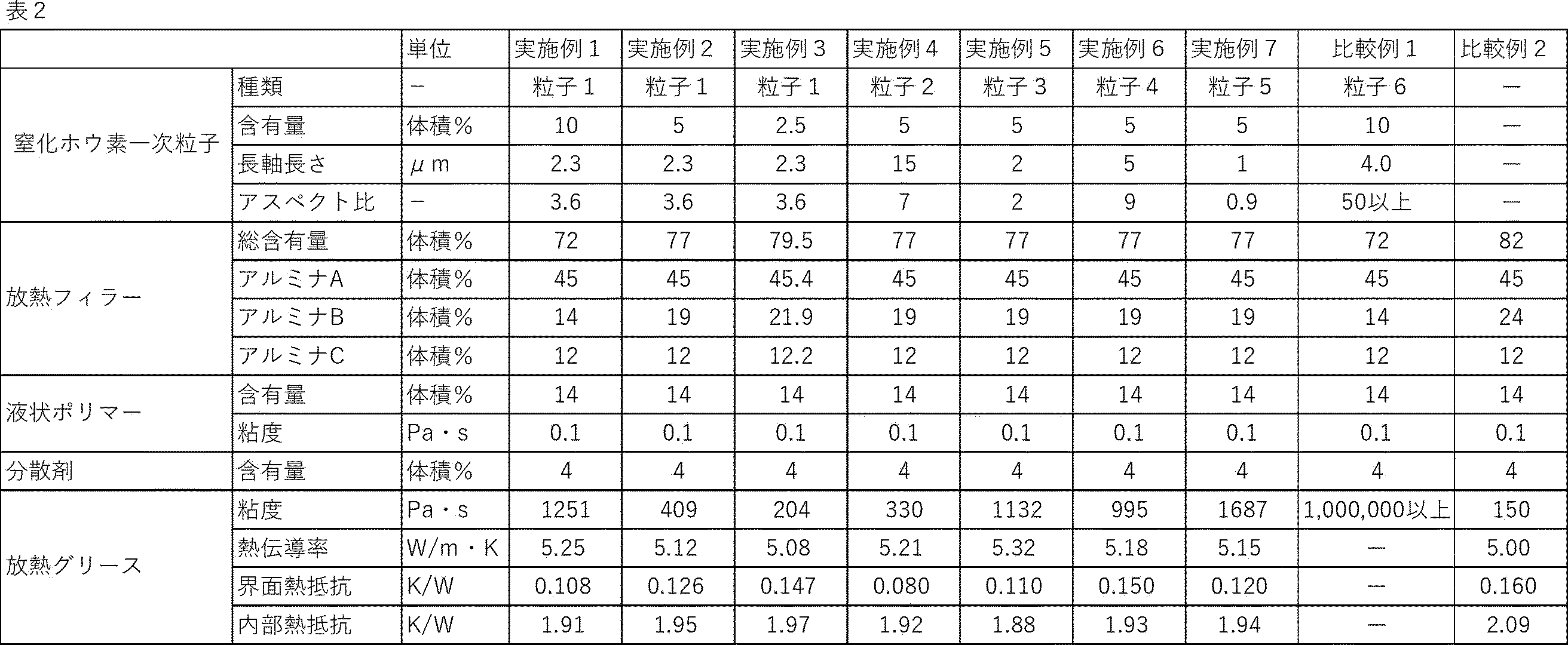 Figure JPOXMLDOC01-appb-T000003