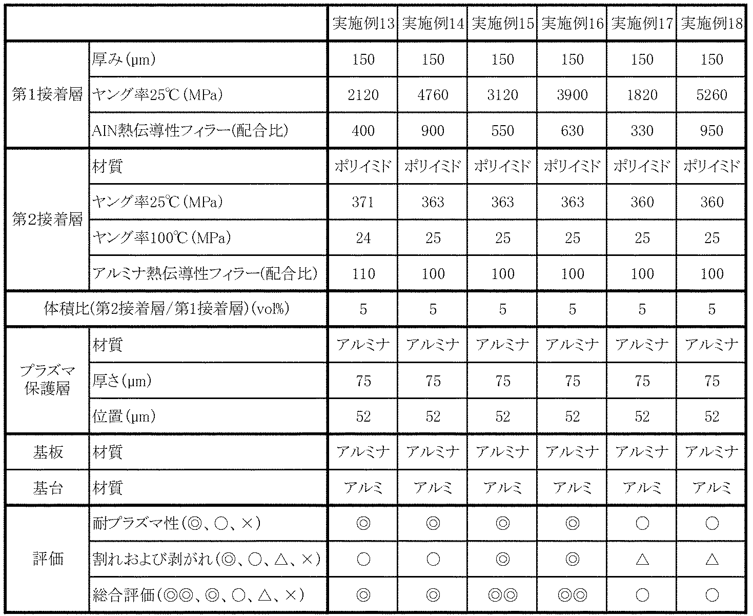 Figure JPOXMLDOC01-appb-T000003
