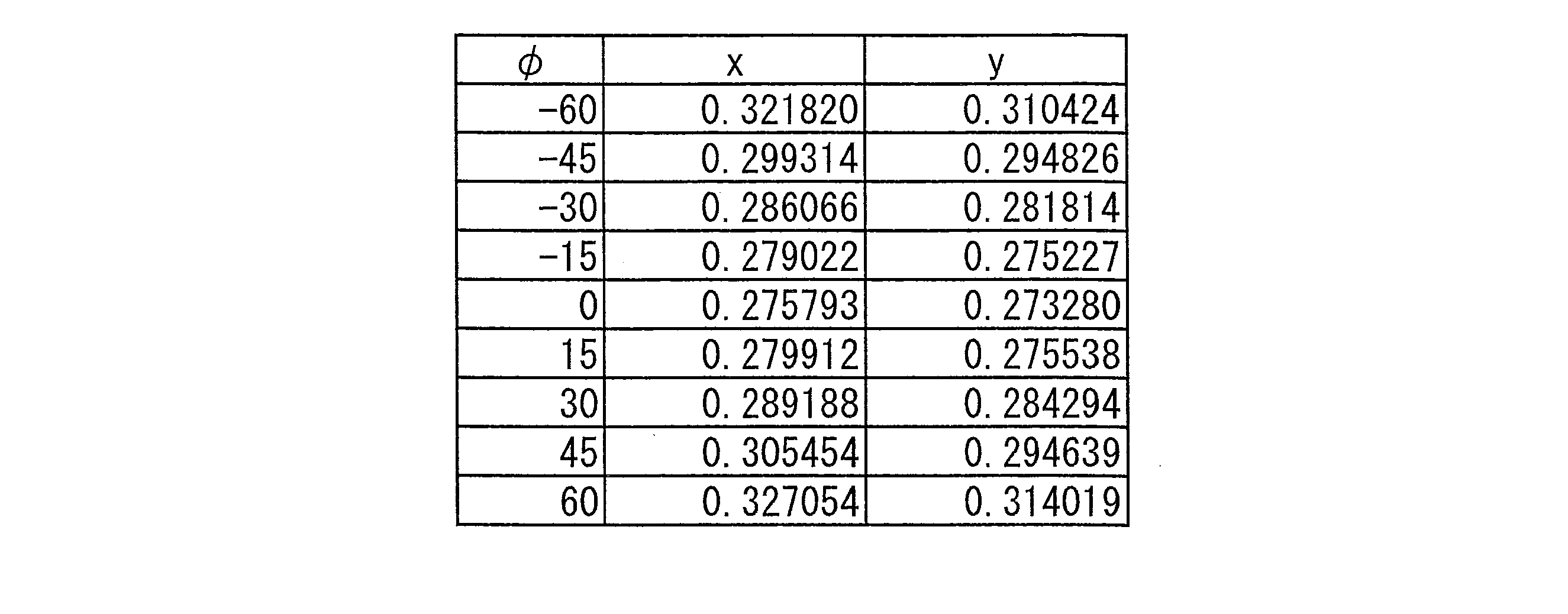 Figure JPOXMLDOC01-appb-T000005