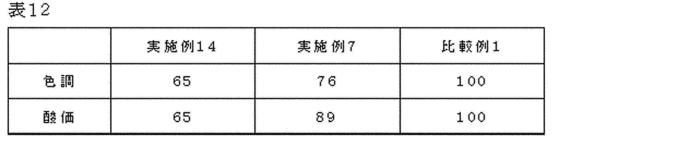 Figure JPOXMLDOC01-appb-T000012