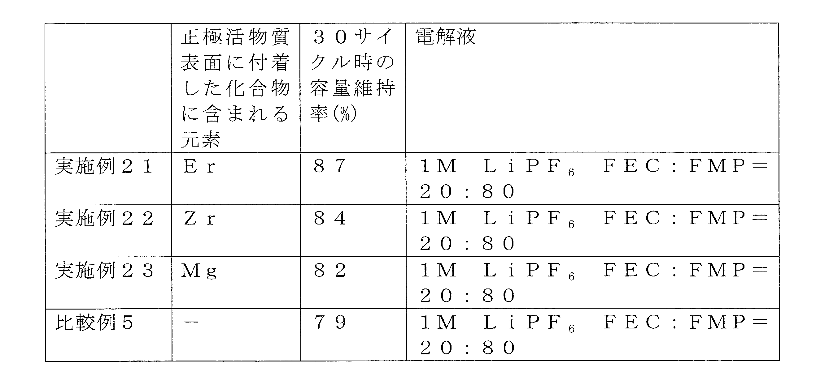 Figure JPOXMLDOC01-appb-T000004