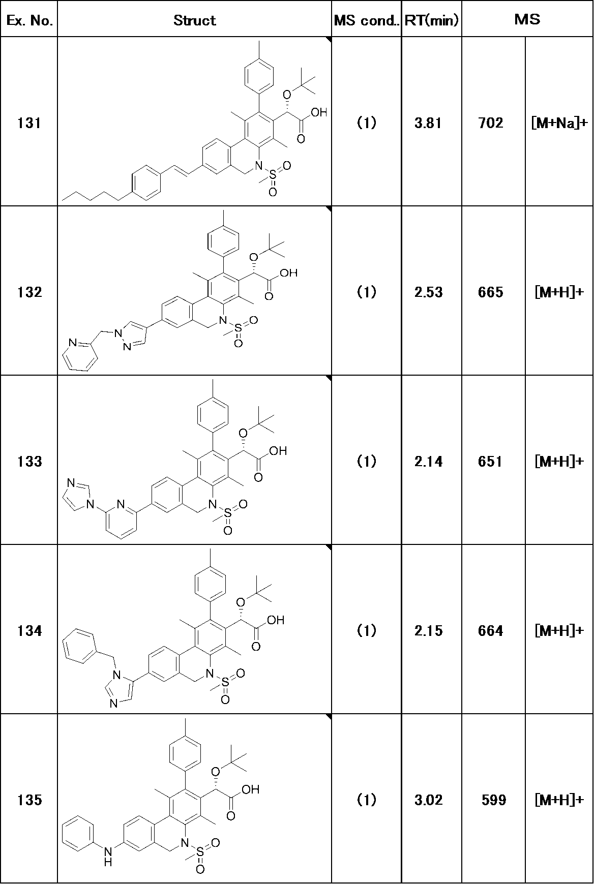Figure JPOXMLDOC01-appb-T000223