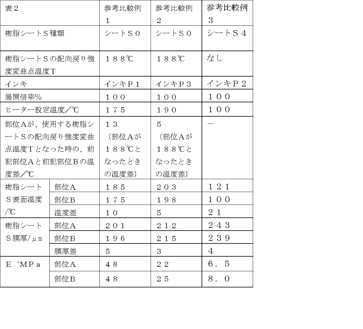 Figure JPOXMLDOC01-appb-T000003