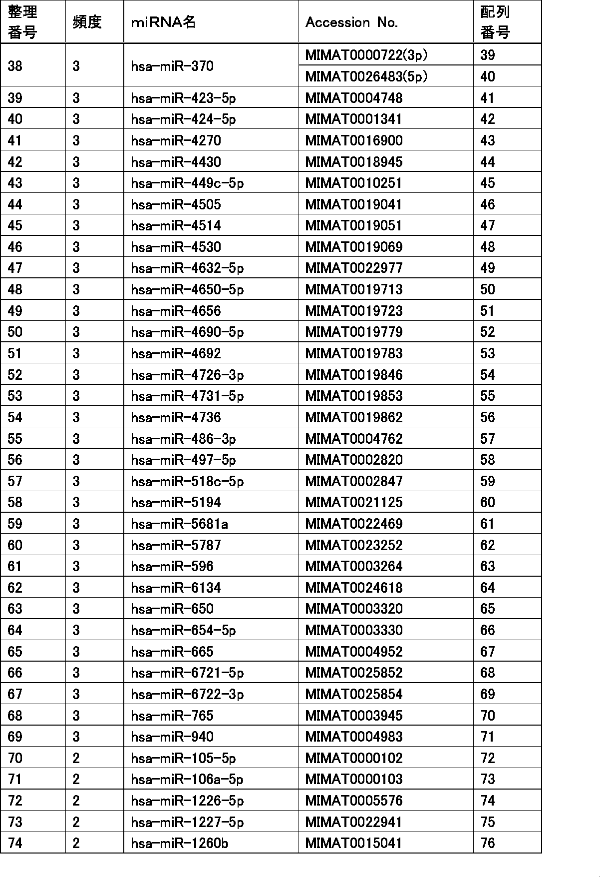 Figure JPOXMLDOC01-appb-T000002