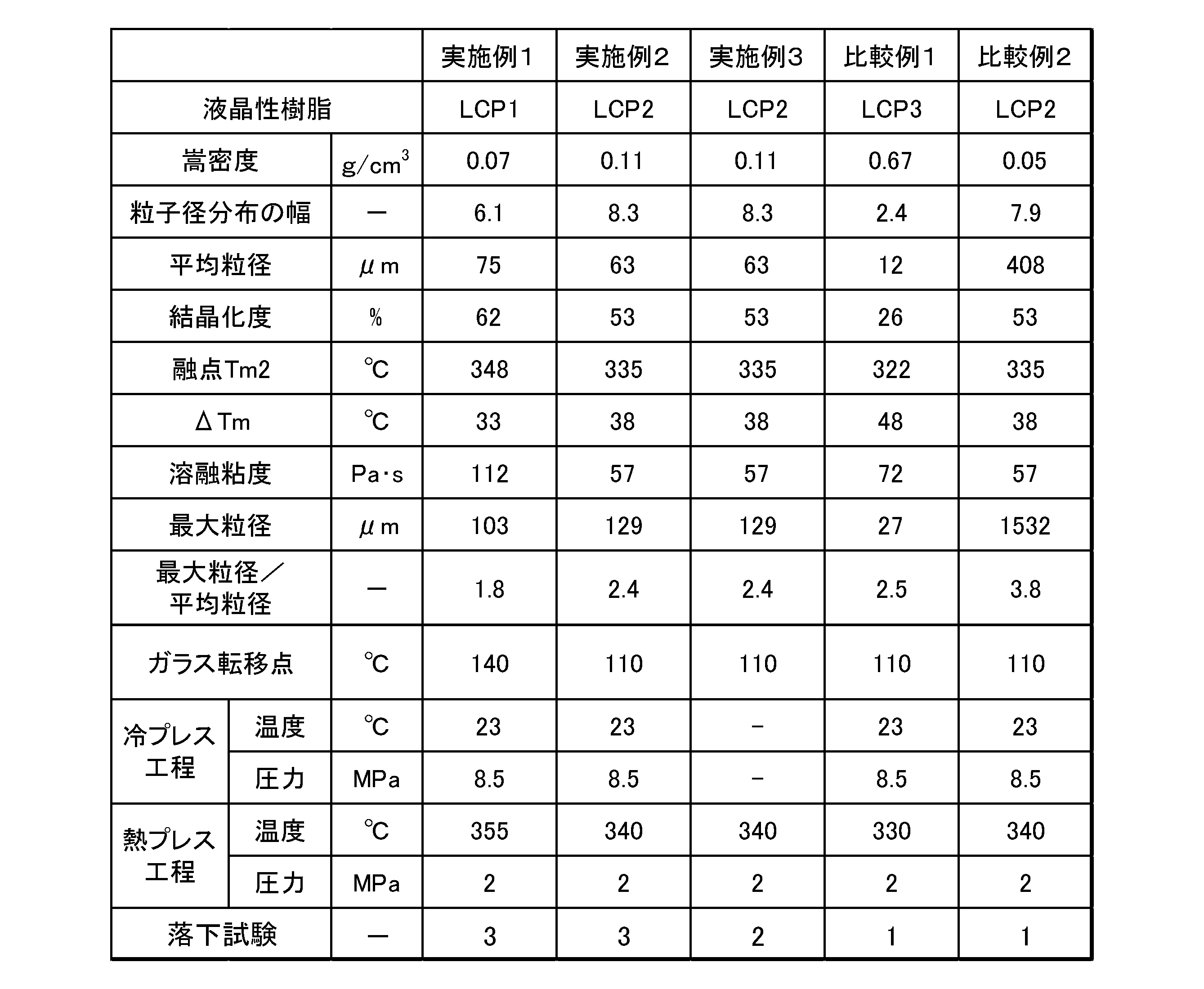 Figure JPOXMLDOC01-appb-T000004