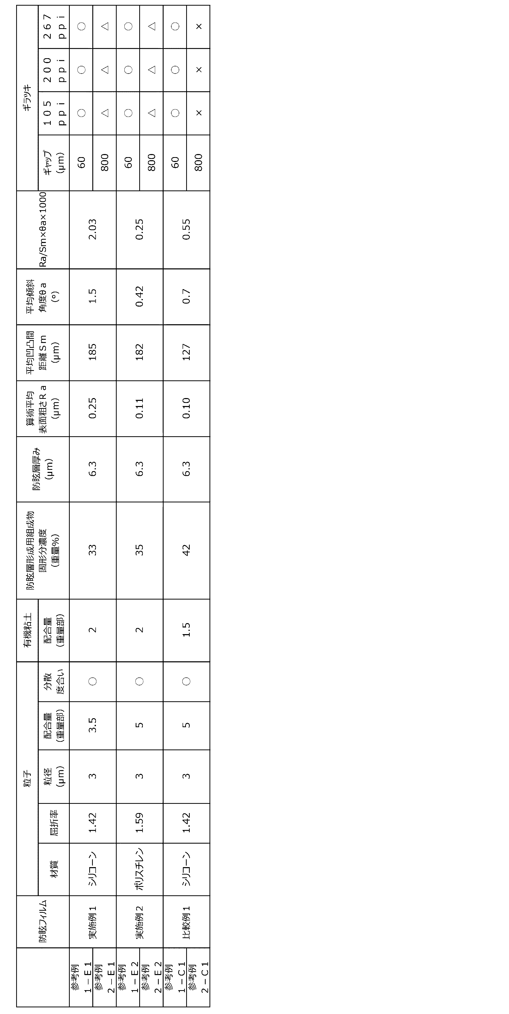 Figure JPOXMLDOC01-appb-T000002